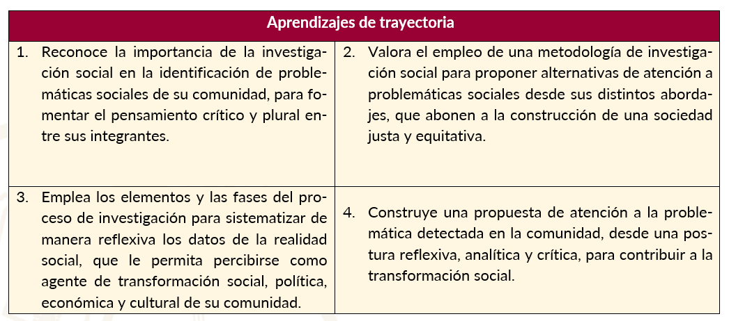 Aprendizaje de trayectoria Labl-25A