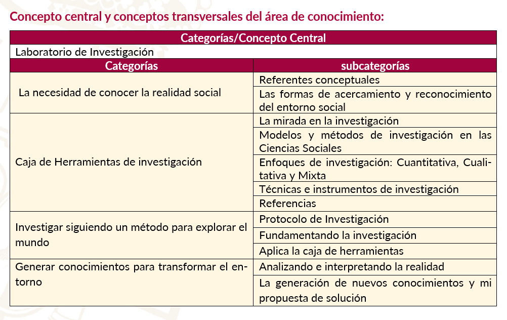 Concepto transversal Labl-25A