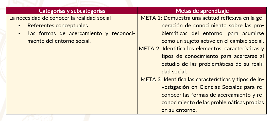 Metas de aprendizaje Labl-25A