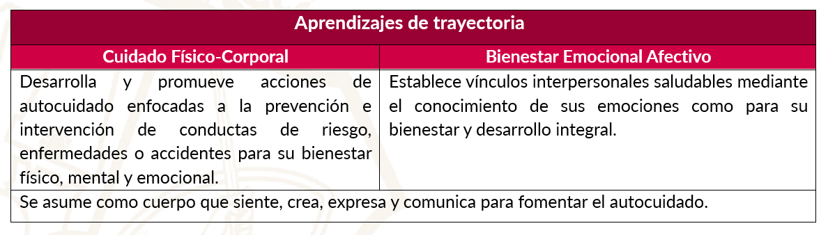 Aprendizaje de trayectoria Eps-25A