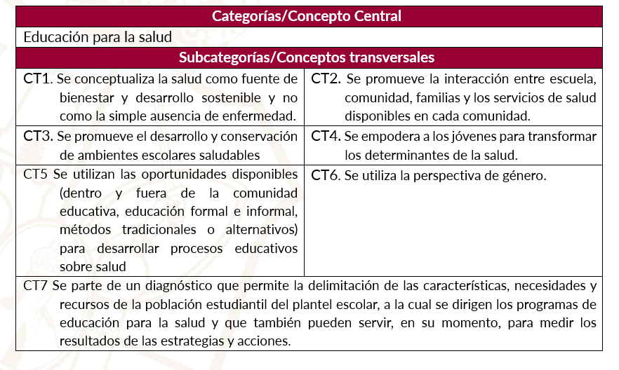 Evaluación Eps-25A