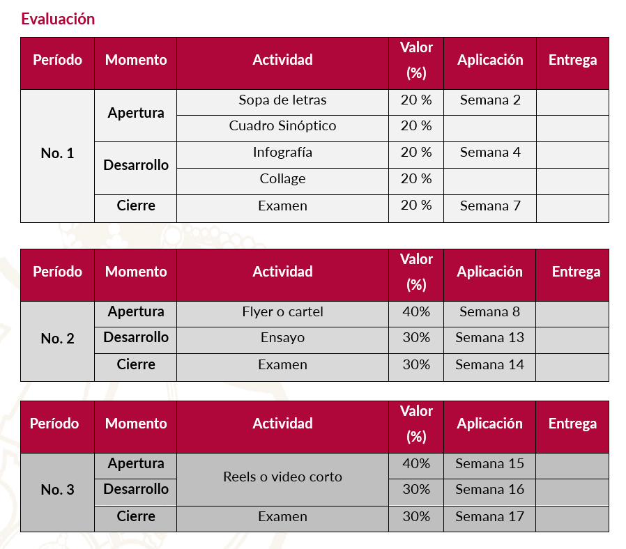 Evaluación correcta Eps-25A