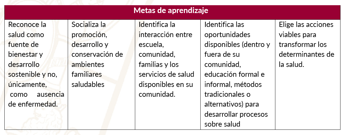 Metas de aprendizaje Eps-25A