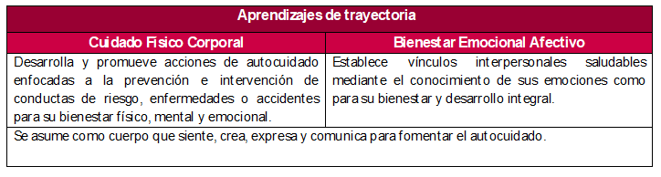 Aprendizaje de trayectoria educación para la salud II