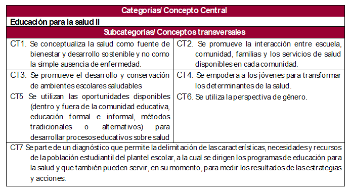 Concepto central educacion para la salud II