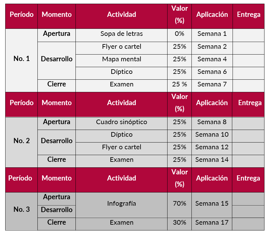 Evaluación Eps2-25A