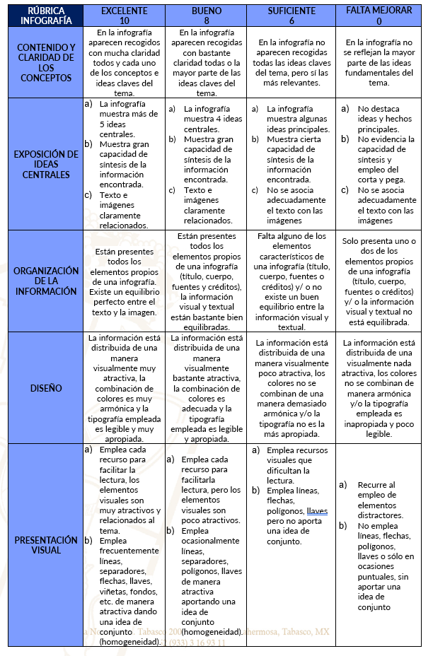 infografia