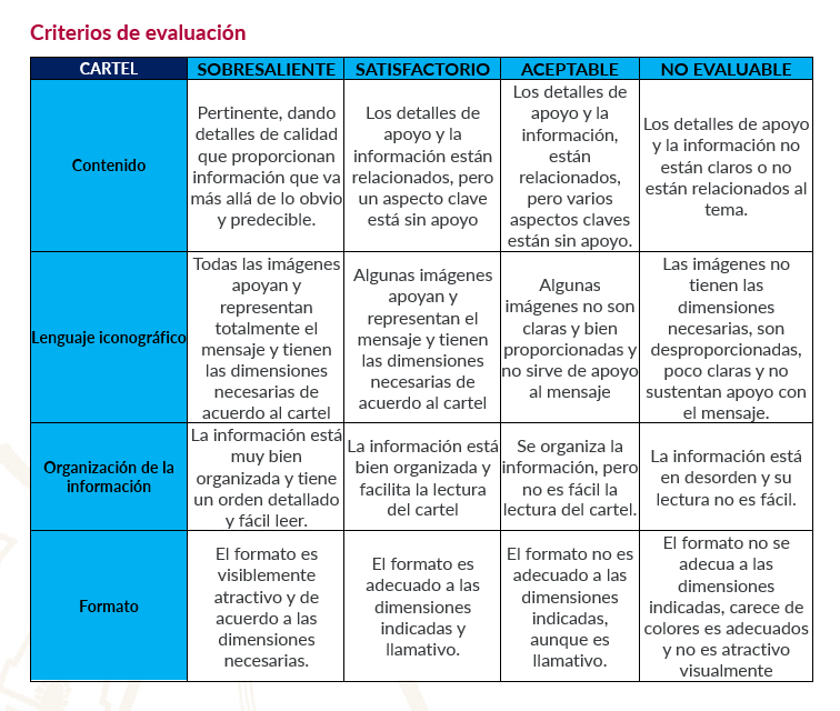 rúbrica de cartel eisg