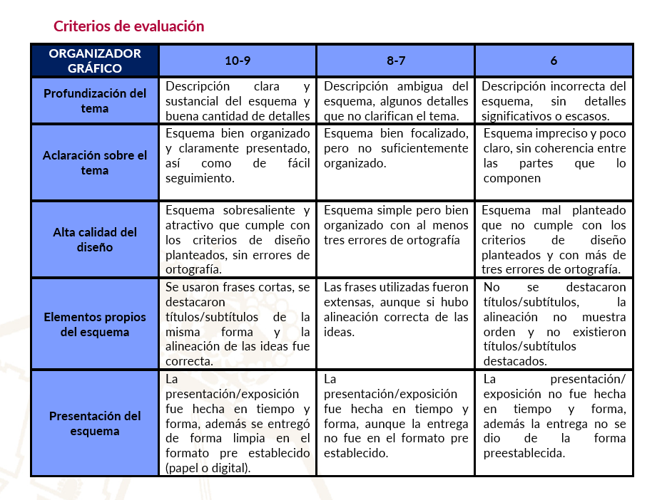 organizador grafico