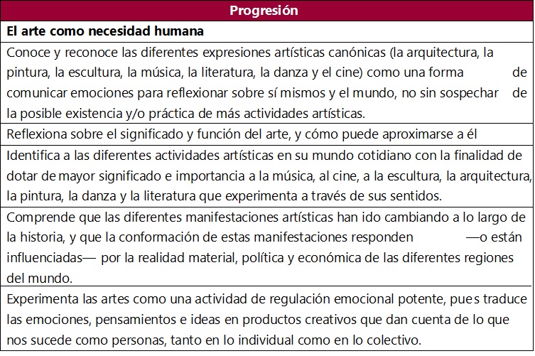 Progresiones 1