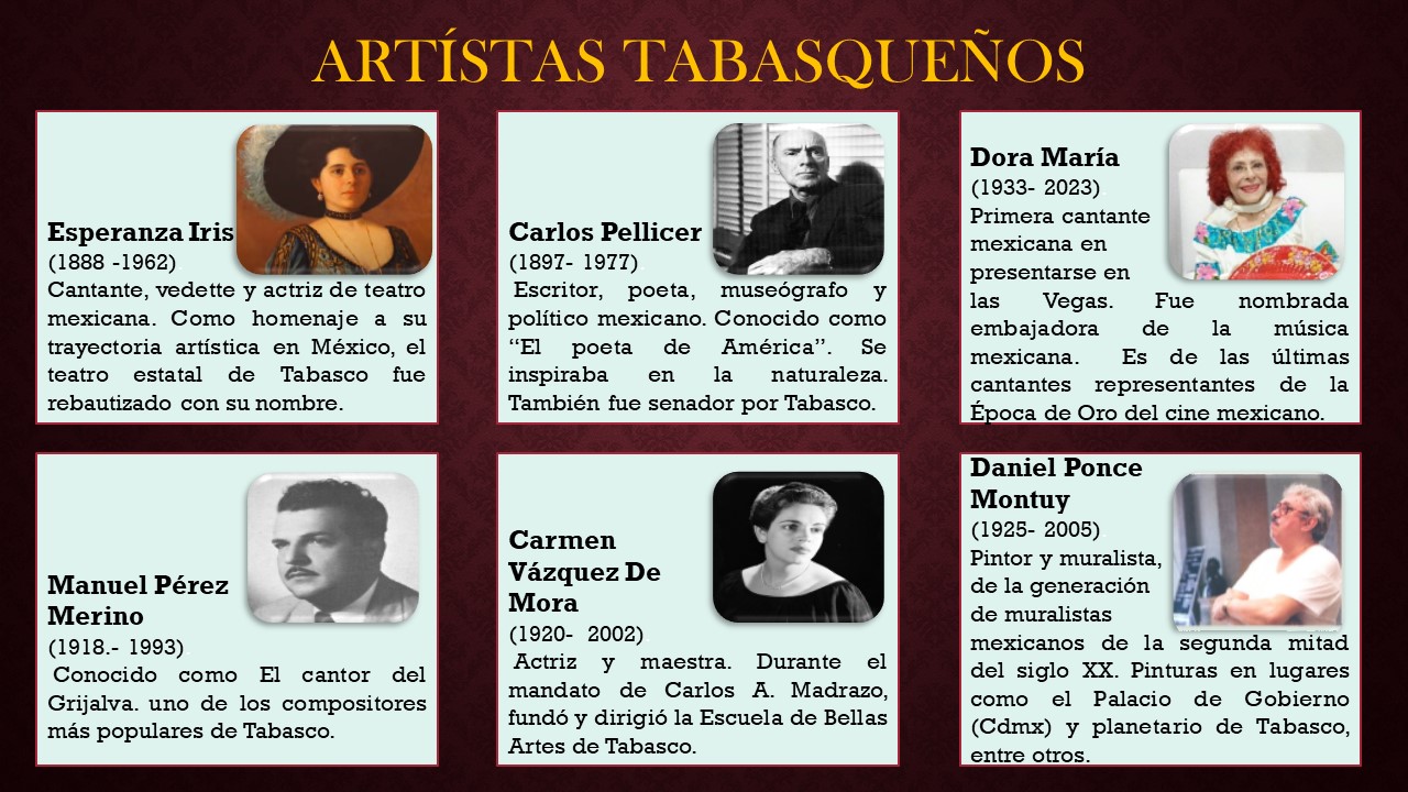 Artístas tabasqueños primera parte