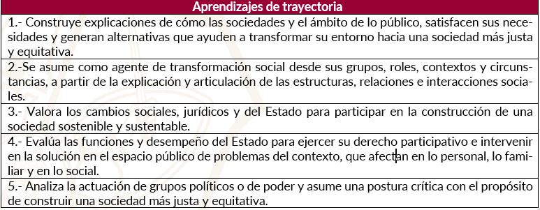 Aprendizaje de Trayectoria CSII