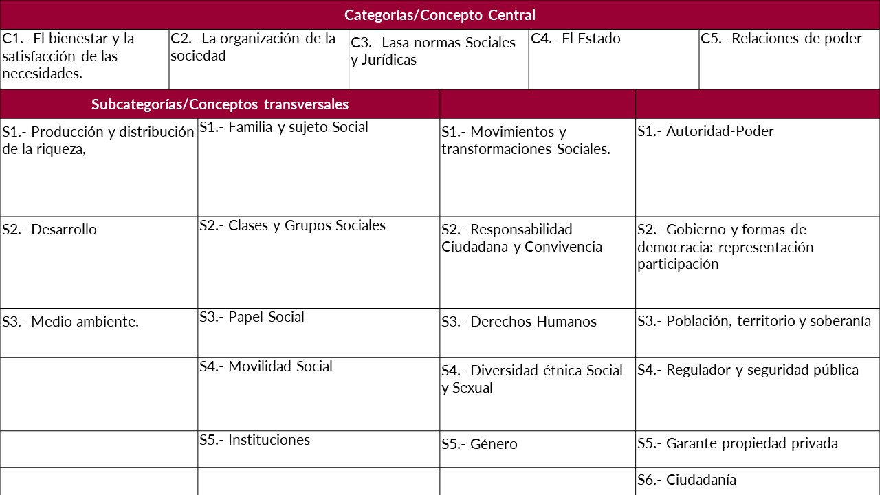 CAtegorias CSII