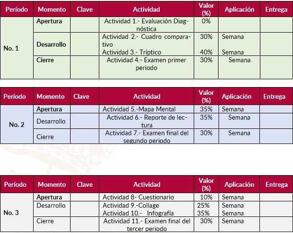 Evaluación CSII