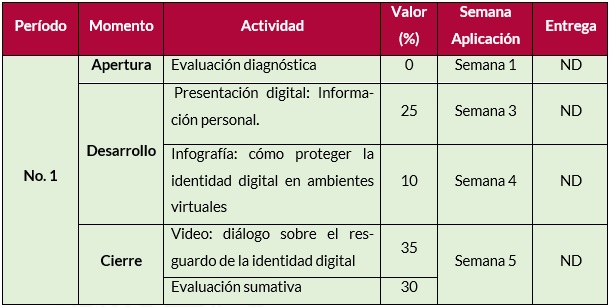 evaluación 1er periodo