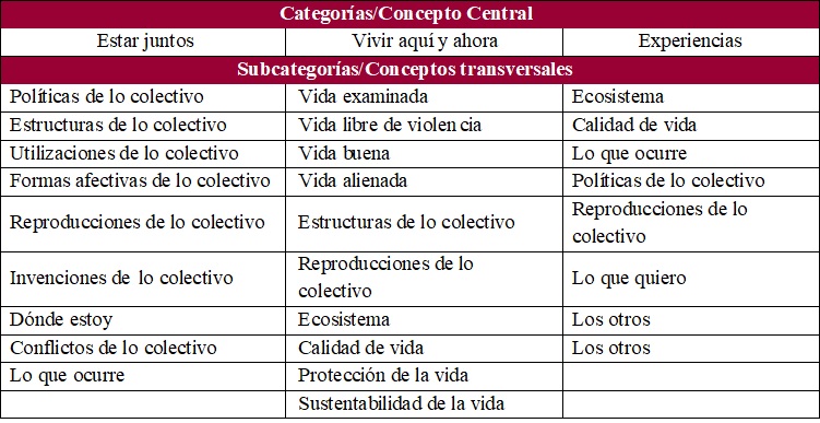 Categorías  y subcategorías