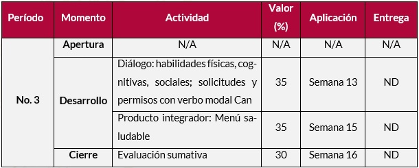 evaluación 3er periodo