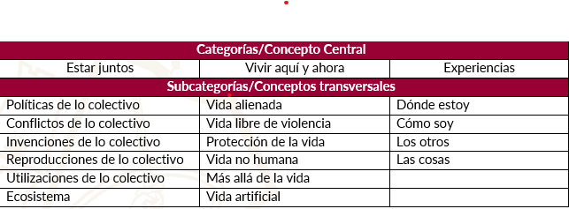 categorias Himanidades III