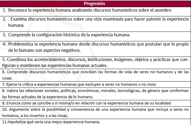 Progresiones Humanidades III