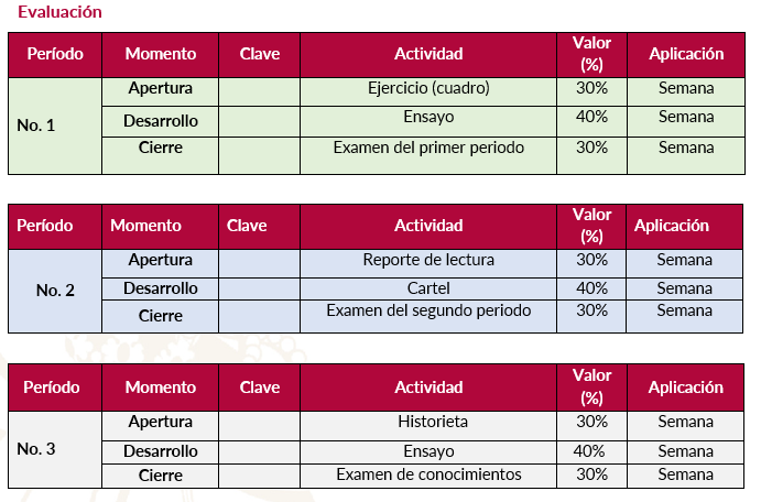 Evaluación