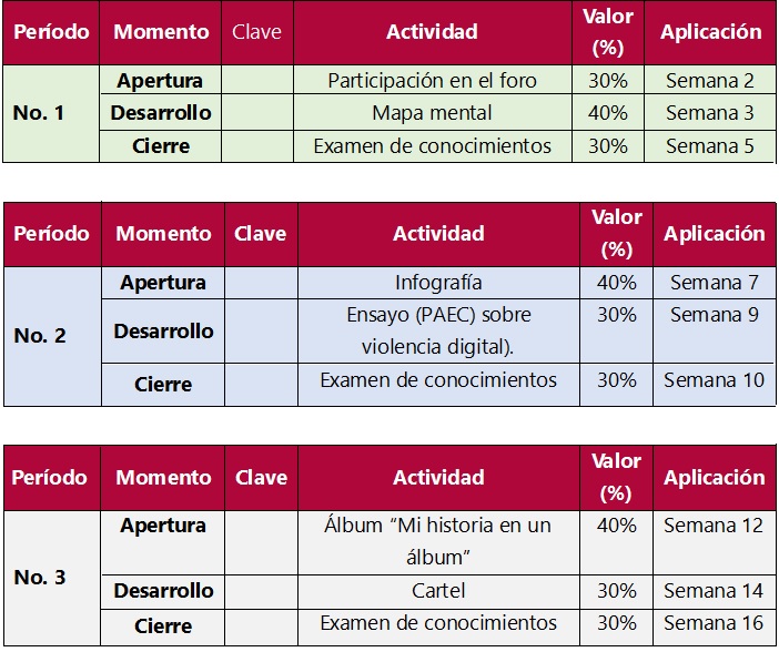 Periodos de evaluación Humanidades I