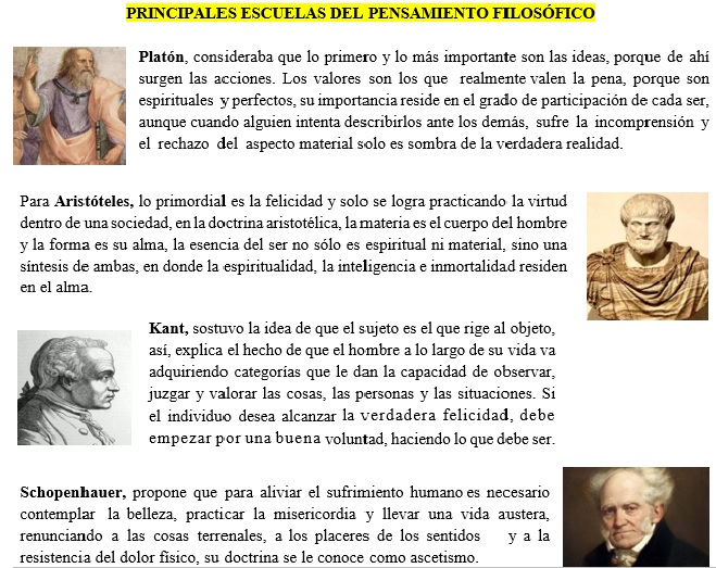 Escuelas del pensamiento