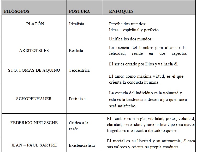 Ideas filosóficas