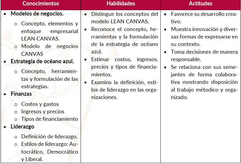 Conocimientos