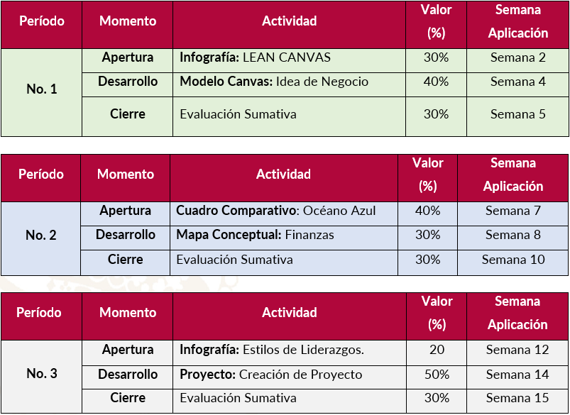 Infografía LEAN CANVAS