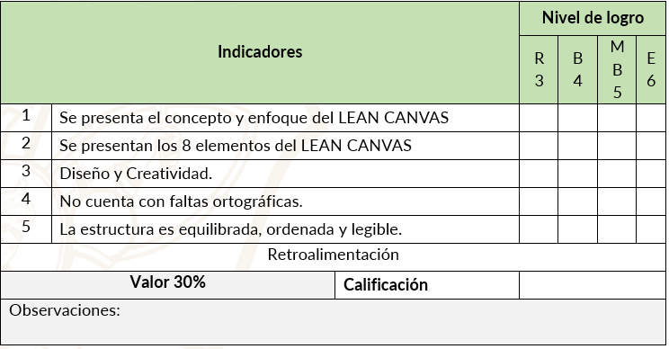 Infografía LEAN CANVAS