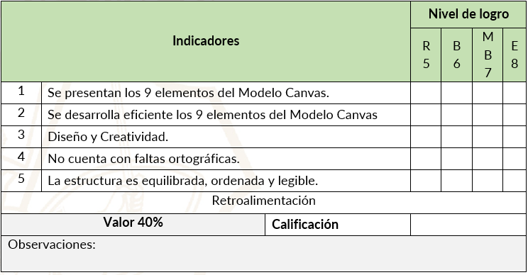 Rúbrica Modelo CANVAS