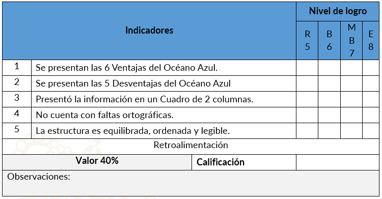 Cuadro Comparativo