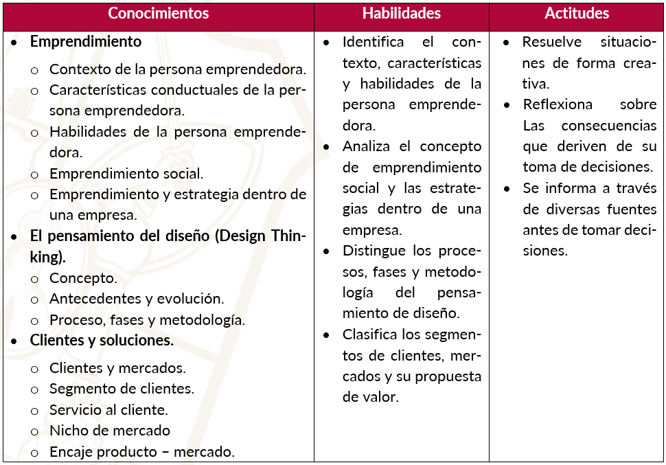 Contenido dela Capacitación