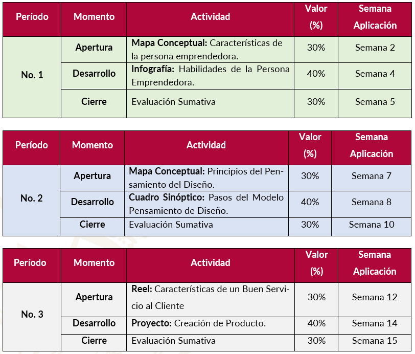 Evaluación