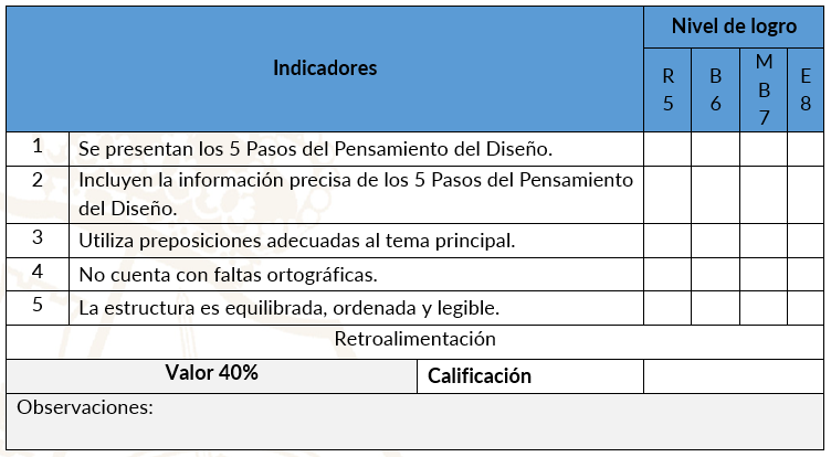 Cuadro Sinoptico Rubrica